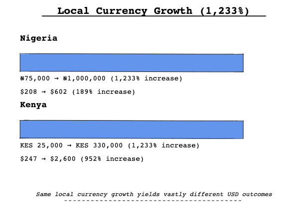 local-currency-growth