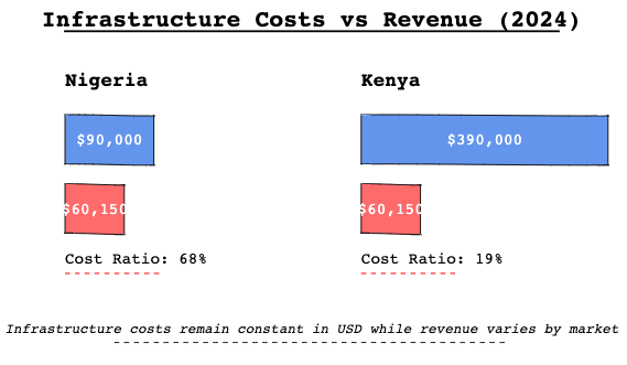 infrastructure-costs-vs-revenue